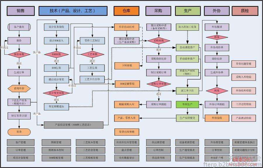 微締模具管理軟件.jpg