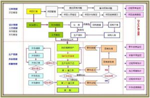 微締MES加強(qiáng)對裝備制造行業(yè)的管理