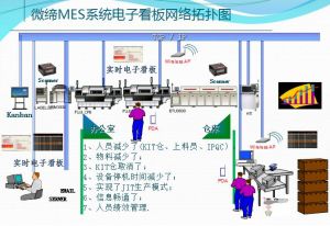 微締電子MES系統(tǒng)SMT裝配車間管理系統(tǒng)