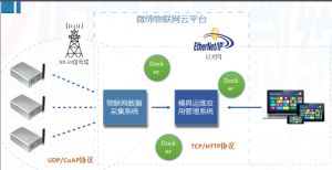 喜報(bào)！微締模具智能物聯(lián)平臺(tái)項(xiàng)目申報(bào)現(xiàn)場(chǎng)審查順利通過(guò)