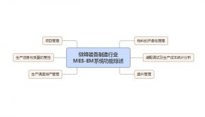 微締機械裝備制造MES系統(tǒng)