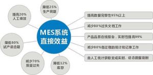 微締電子行業(yè)MES系統(tǒng)MES-E在工廠的應(yīng)用