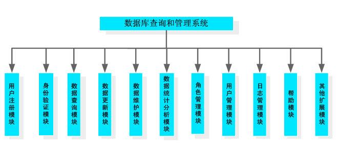 技術設計與數據管理.jpg