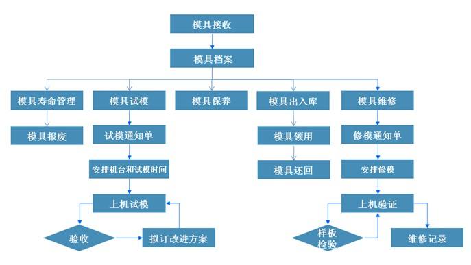 模具管理軟件.jpg