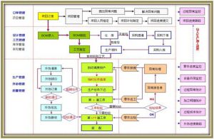 微締軟件裝備制造業(yè)MES系統(tǒng)解決方案