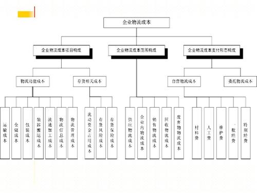 實時物流，進度，成本.jpg