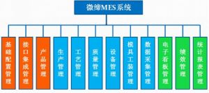 微締整理國內(nèi)九大MES系統(tǒng)軟件廠商簡(jiǎn)介