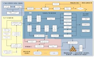 某知名電子公司MES系統(tǒng)實施范圍分析