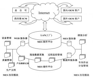 精益生產(chǎn)MES系統(tǒng)到底能為企業(yè)做什么？