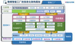 模具管理系統(tǒng)丨模具管理軟件丨模具M(jìn)ES功能模塊