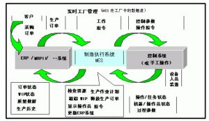 汽車零部件MES