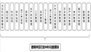 沖壓MES系統(tǒng)設(shè)備管理、模具管理、質(zhì)量管理