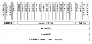 模具管理軟件MES系統(tǒng)研發(fā)、功能、實(shí)施、價(jià)值