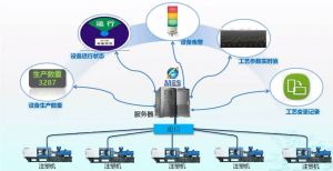 注塑行業(yè)MES系統(tǒng)車間追溯管理