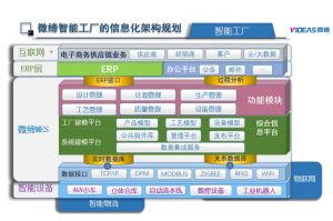 電子車間生產(chǎn)管理MES系統(tǒng)軟件解決方案