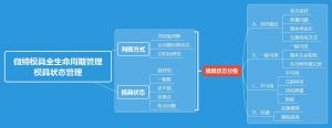 模具全生命周期管理【付費(fèi)版方案】