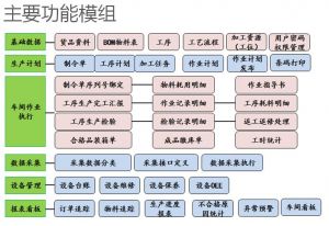 柔性生產(chǎn)線(xiàn)MES系統(tǒng)的應(yīng)用實(shí)施