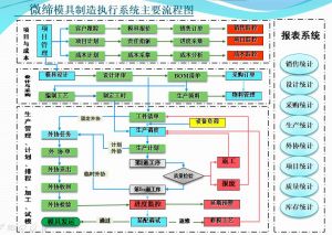 模具生產管理軟件MES系統(tǒng)【功能】