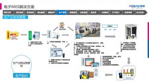 電子行業(yè)MES系統導入的注意要點